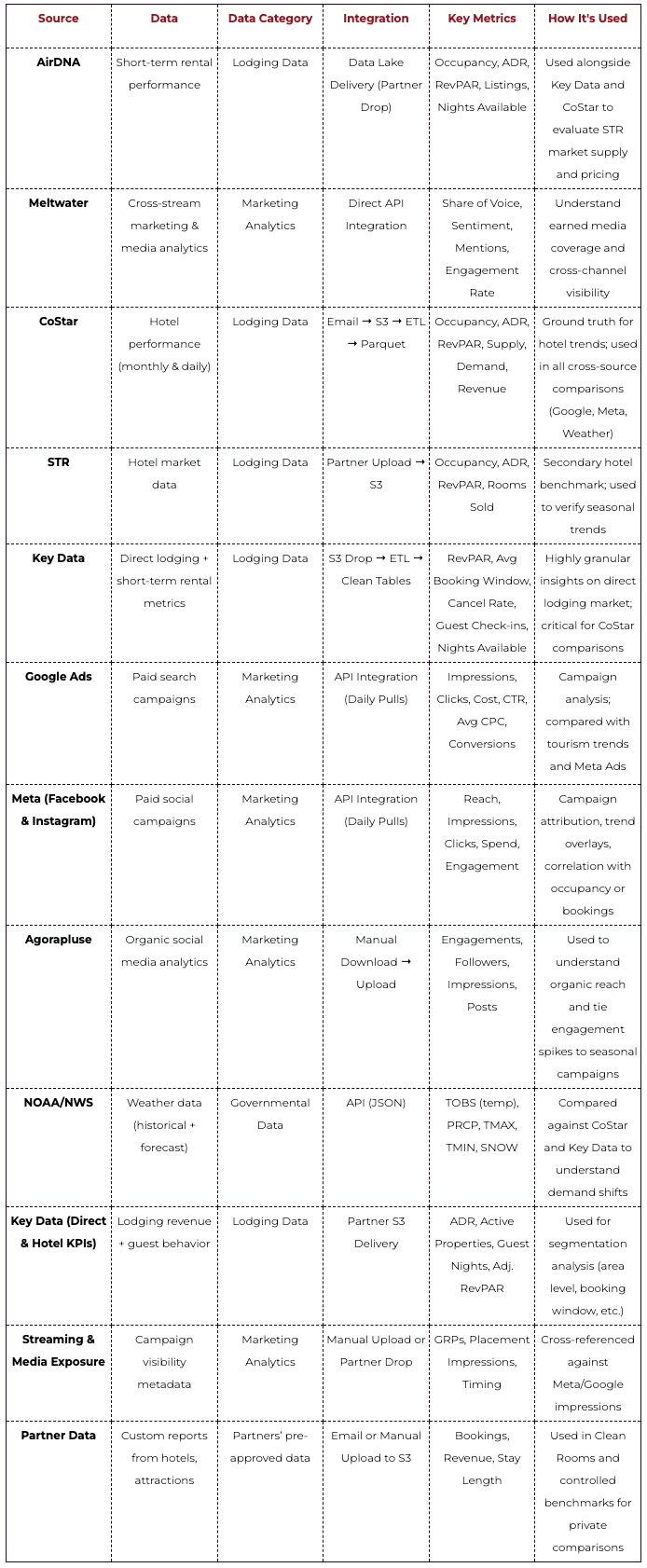 PMVB_Data_Lake_Table_Clean_Final