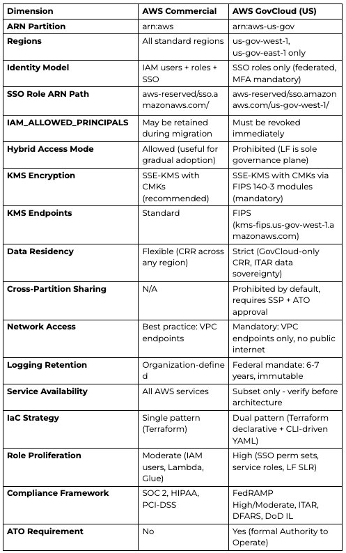 combined_table2